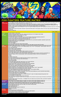 The features matrix for the Foo Fighter pinball machines.