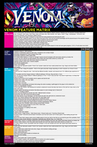 The features matrix for the Venom pinball machines.