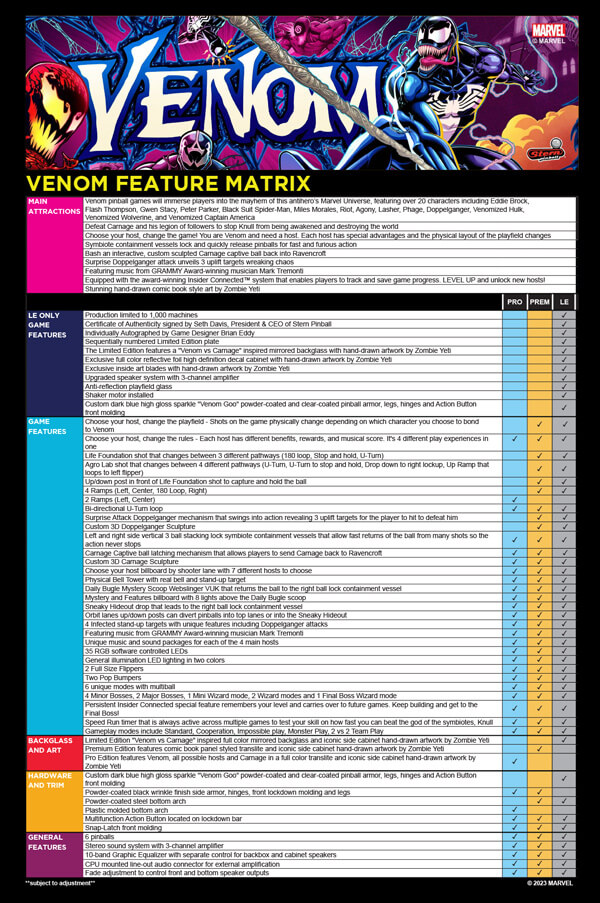 The features matrix for the Venom pinball machines.