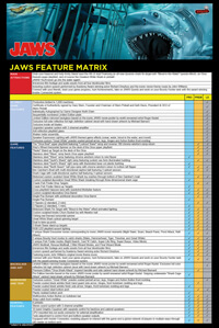 The features matrix for the Jaw pinball machines.