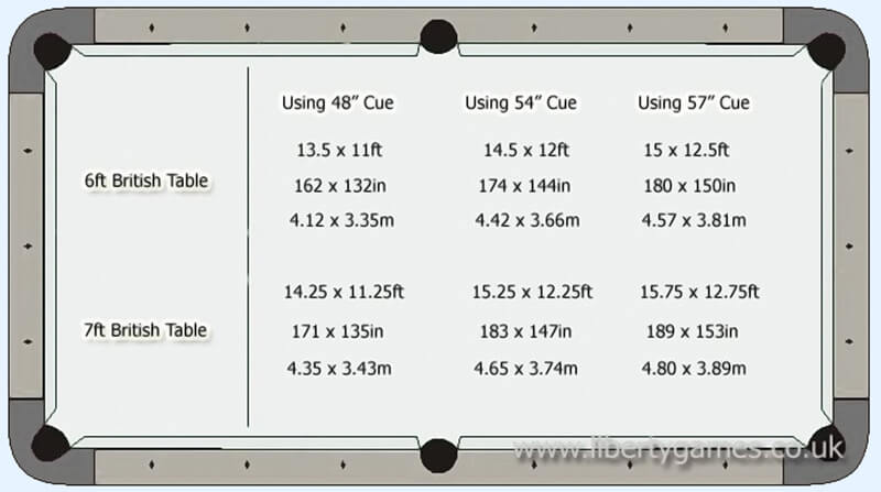 Diagram explaining how large a pool table you can fit in your room