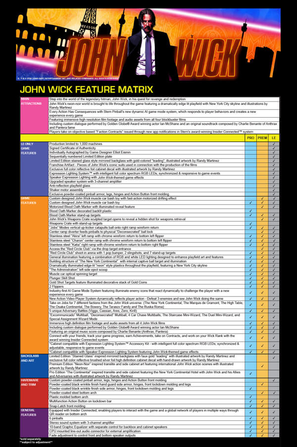The features matrix for the John Wick pinball machines.
