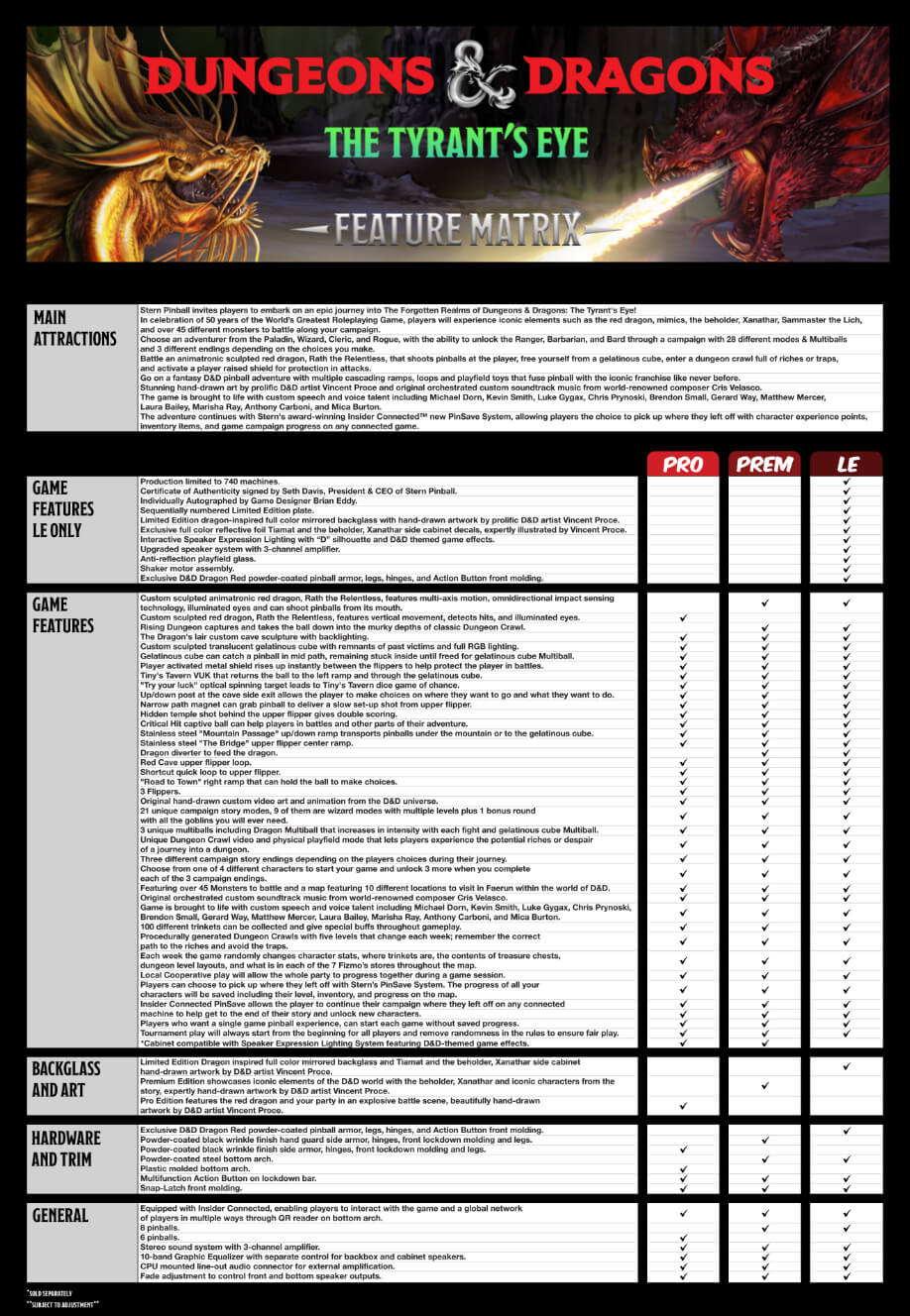 The Dungeons & Dragons Pinball, Feature Matrix