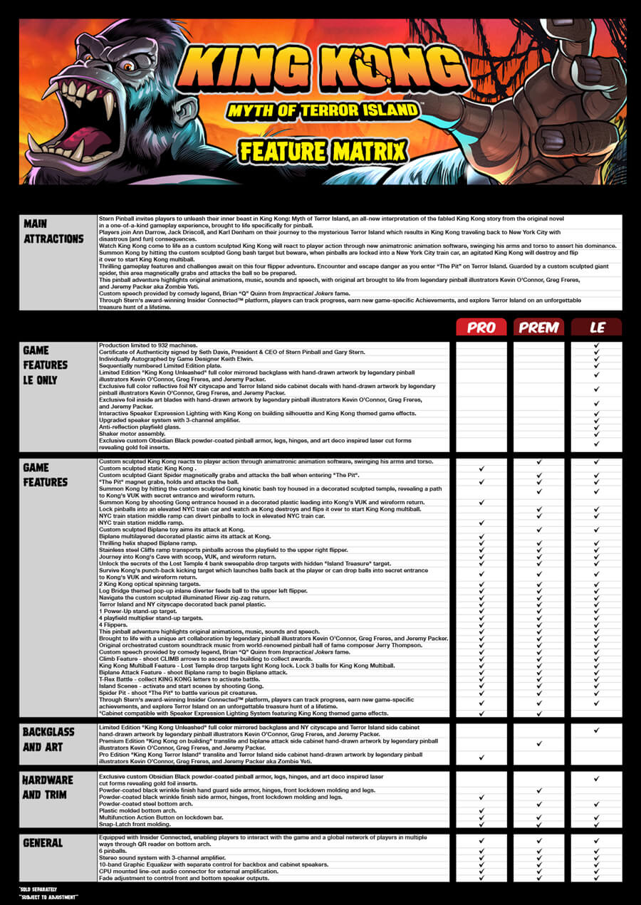 The King Kong: Myth of Terror Island Pinball, Feature Matrix