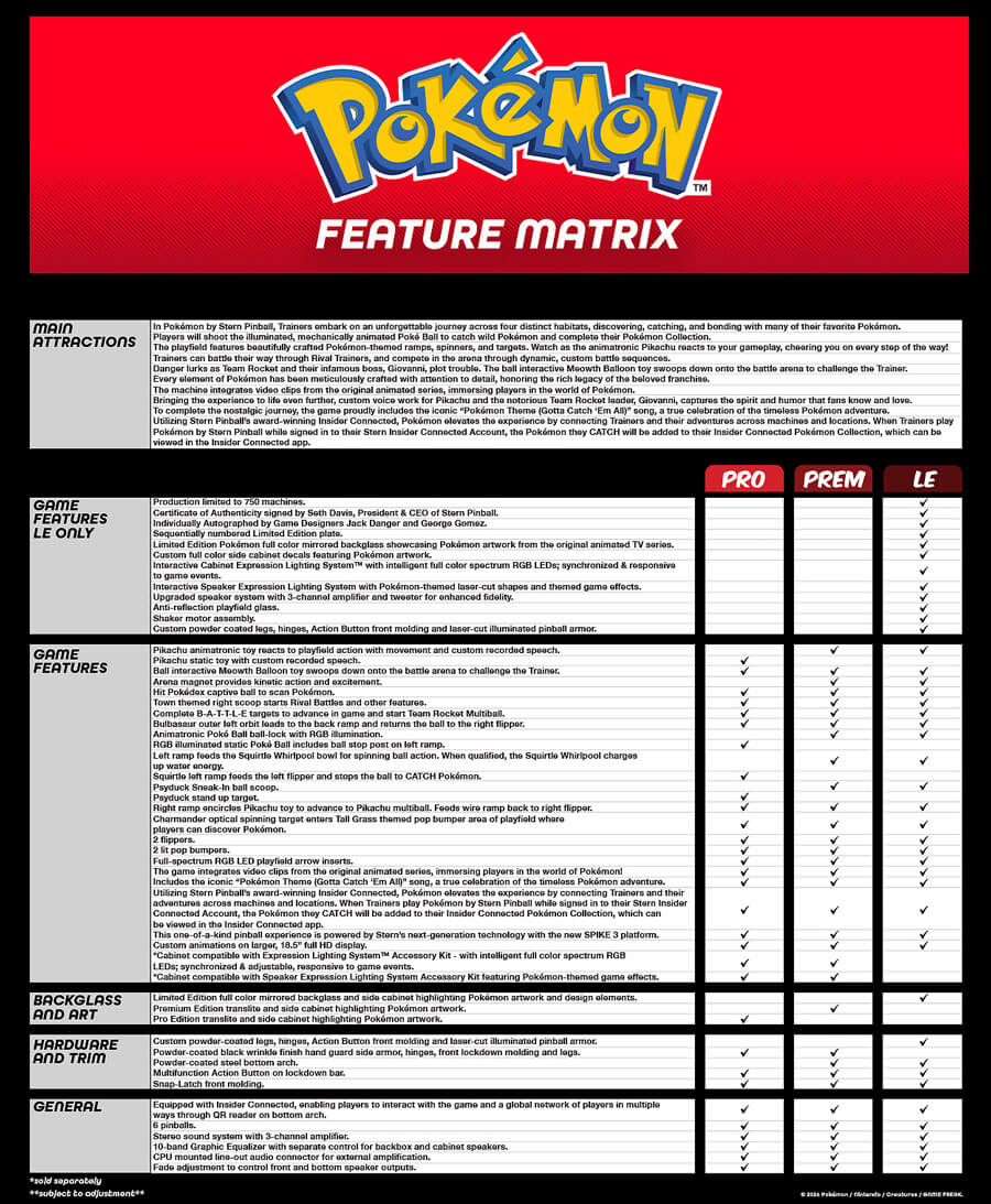 The Stern Pokémon Pro Pinball Machine, Feature Matrix.
