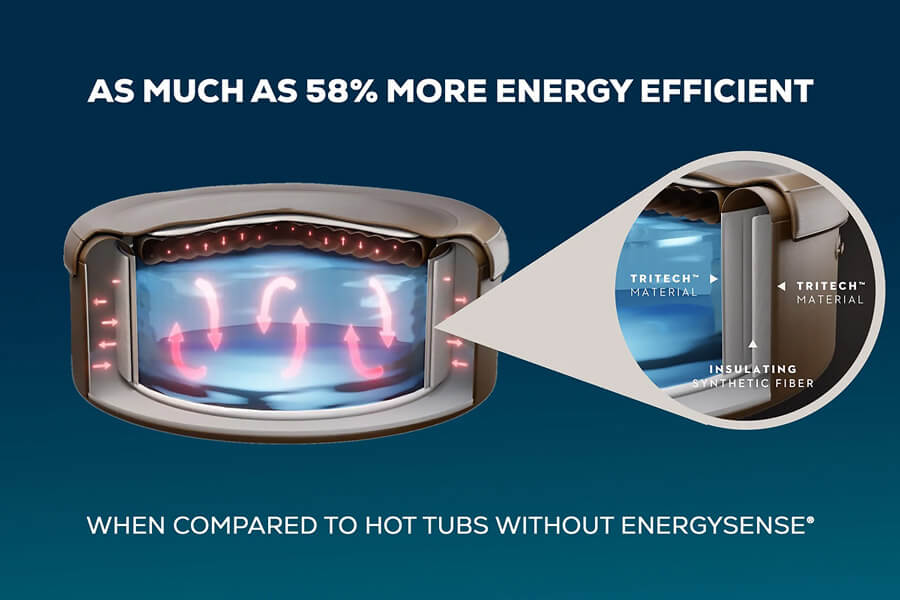 The Lay-Z-Spa New York AirJet Hot Tub efficiency.
