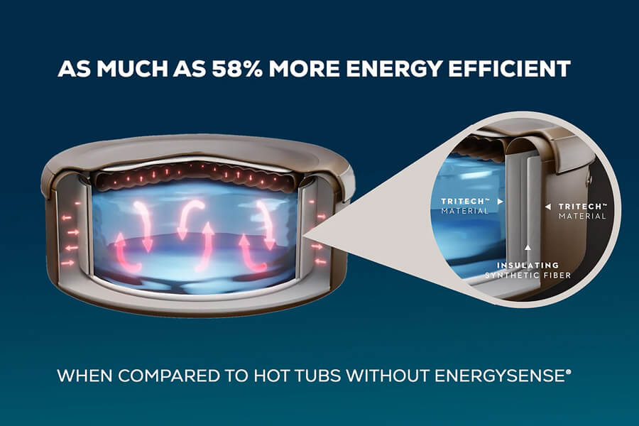 The Lay-Z-Spa Rome AirJet Hot Tub efficiency.