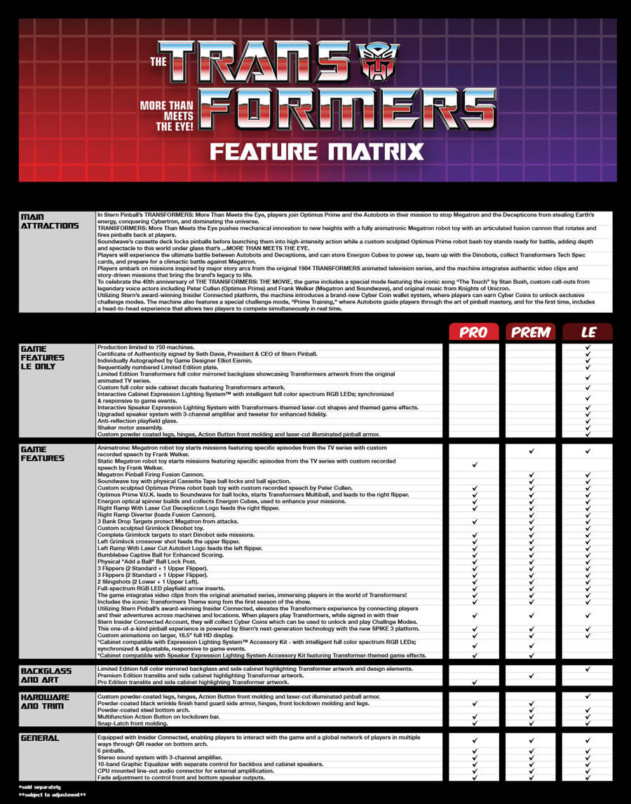 The Stern Transformers Pro Pinball Machine, Feature Matrix.