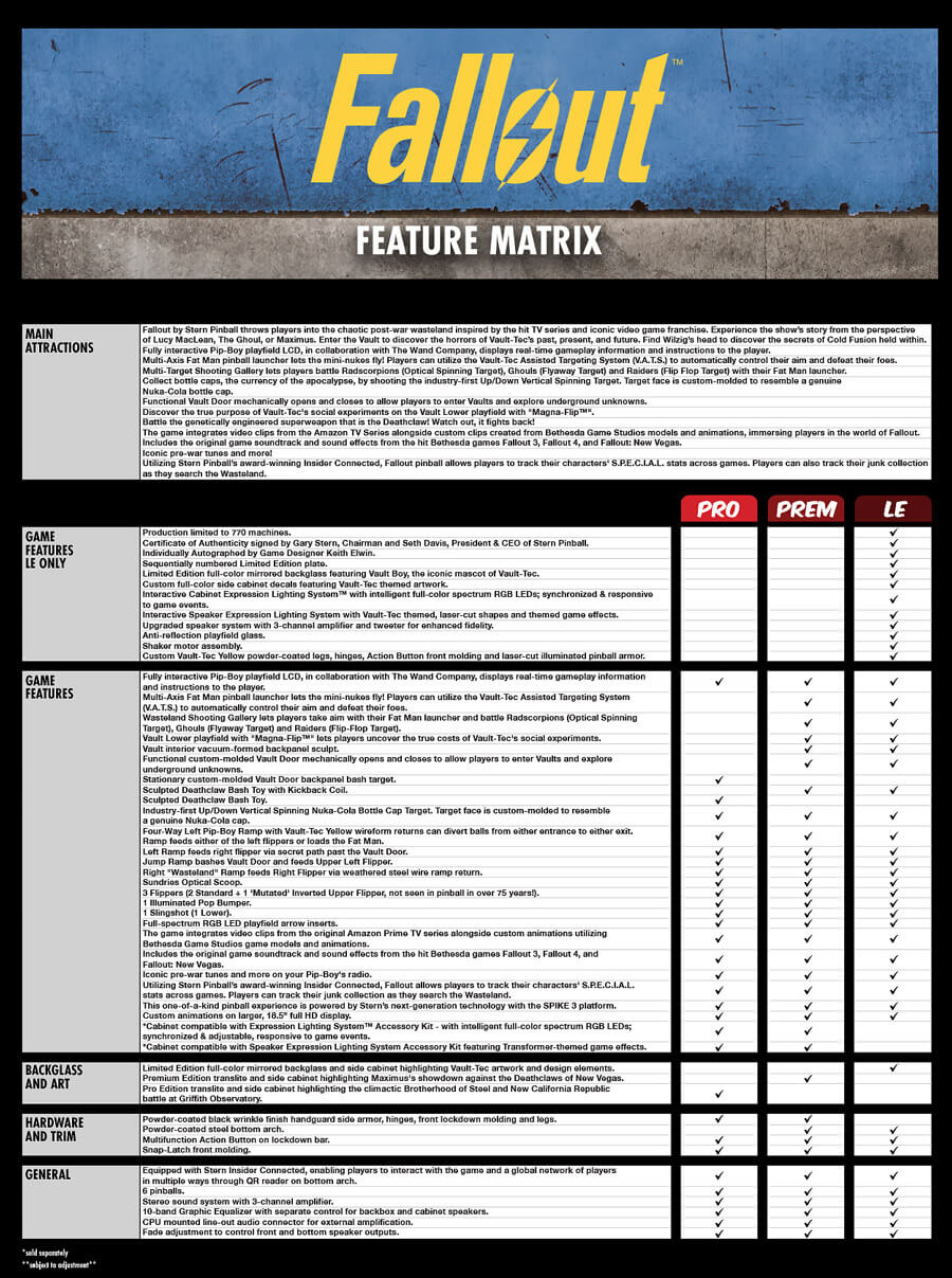 The Stern Fallout Pinball Machine Feature Matrix.