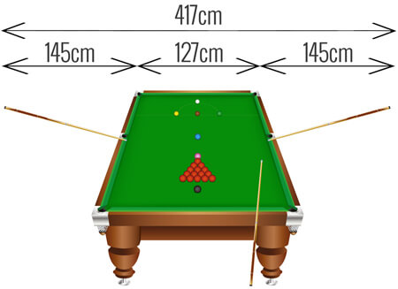 A guide to measuring your games room for a snooker table.