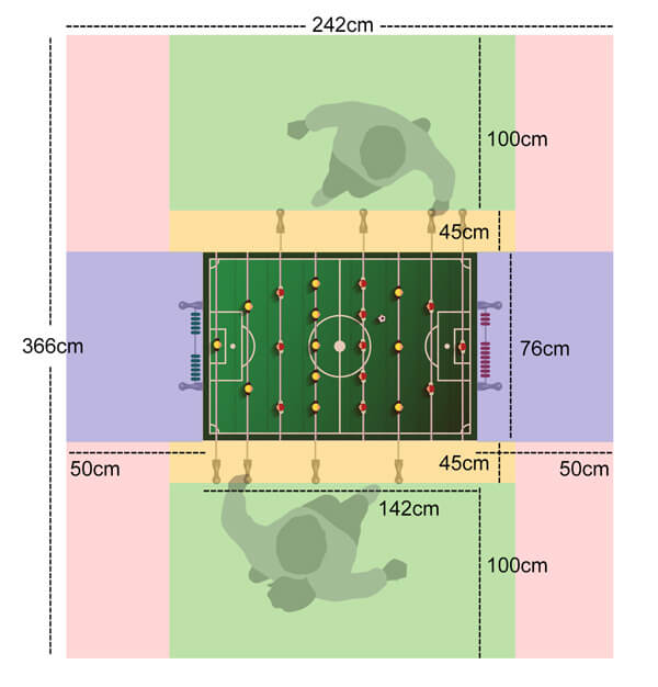Illustration of how to calculate the room size needed for a football table.