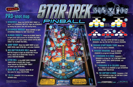 Shots & features on the Star Trek Pro pinball.