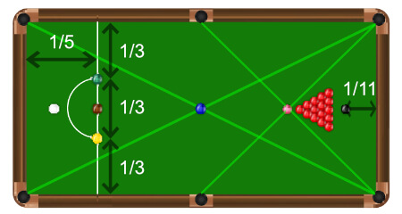 How to correctly mark a snooker table.