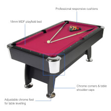 Pro American Deluxe features.