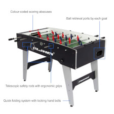 The Free Kick table features.