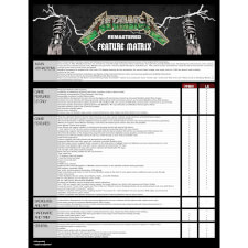 Metallica Remastered Features Matrix.