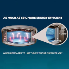 The Lay-Z-Spa San Francisco HydroJet Pro Hot Tub Energy Efficiency.