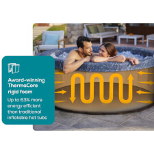 The Lay-Z-Spa Toronto AirJet Hot Tub Thermacore System.