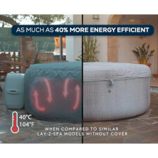 The Circular Round Thermal Hot Tub Cover comparison.
