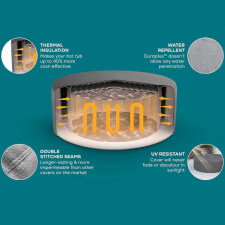 The Circular Round Thermal Hot Tub Cover Features.