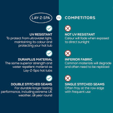 The Square Thermal Hot Tub Cover Comparison with Competitors.