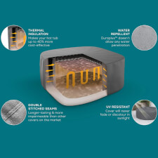 The Square Thermal Hot Tub Cover Features.