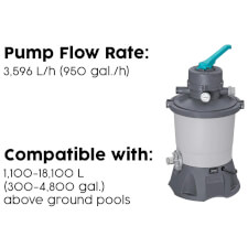 The Pool Sand Filter & Pump 950Gal.